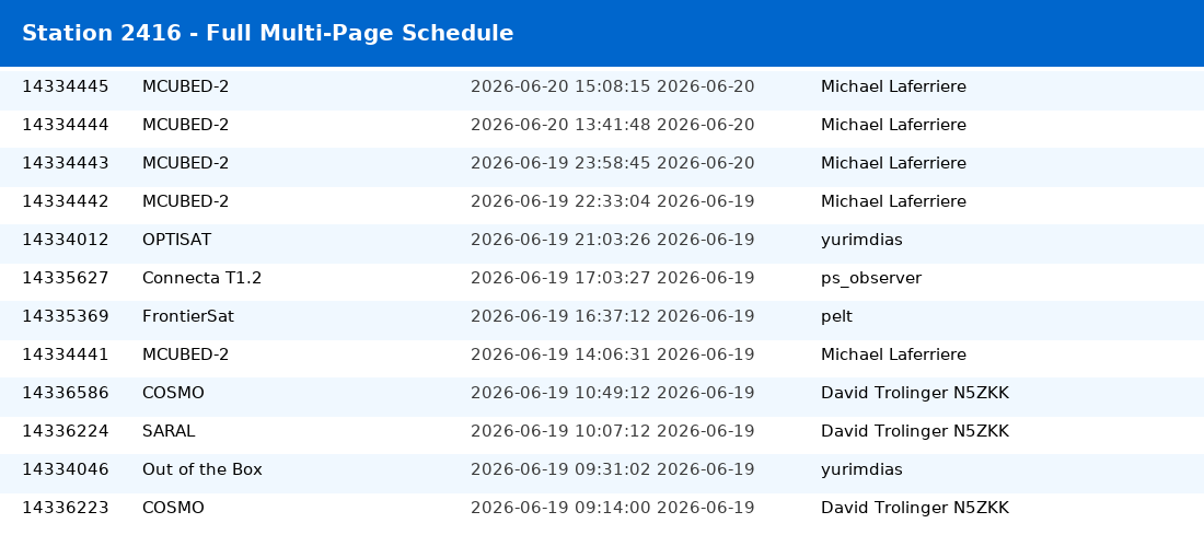 SatNOGS Station 2416 Schedule Chart